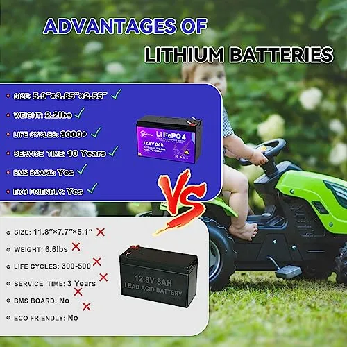 12V 8Ah Lithium Battery, 5000  Deep Cycle LiFePO4 Battery with 10A BMS for Fish Finder, UPS System, Router, Kids Cars
