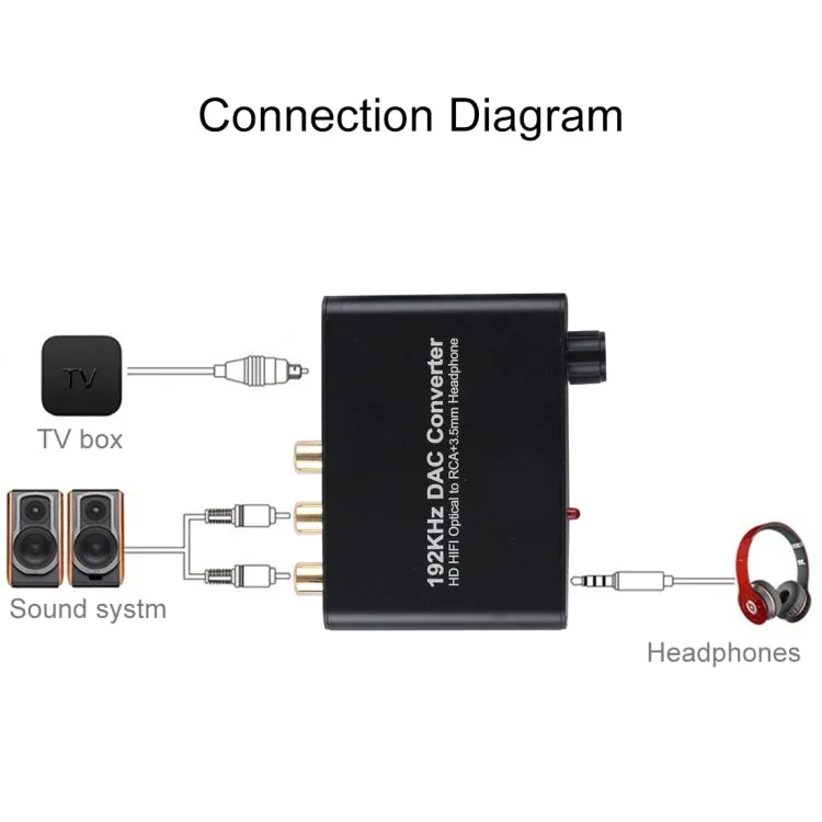 192KHz DAC Converter HD HIFI Optical to RCA 3.5mm Headphone 5.1 Channel Digital Audio Converter with Volume Control