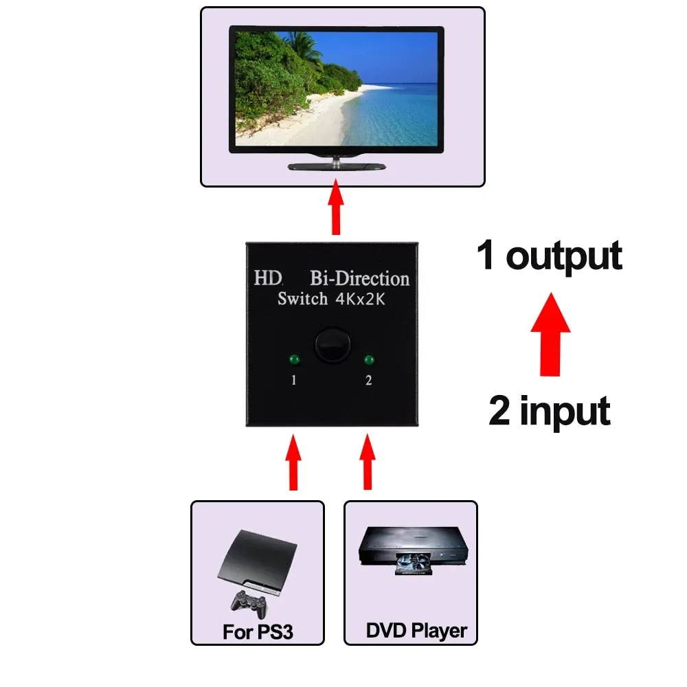 4K HDMI-compatible Switch 2 Ports Bi-directional Switcher