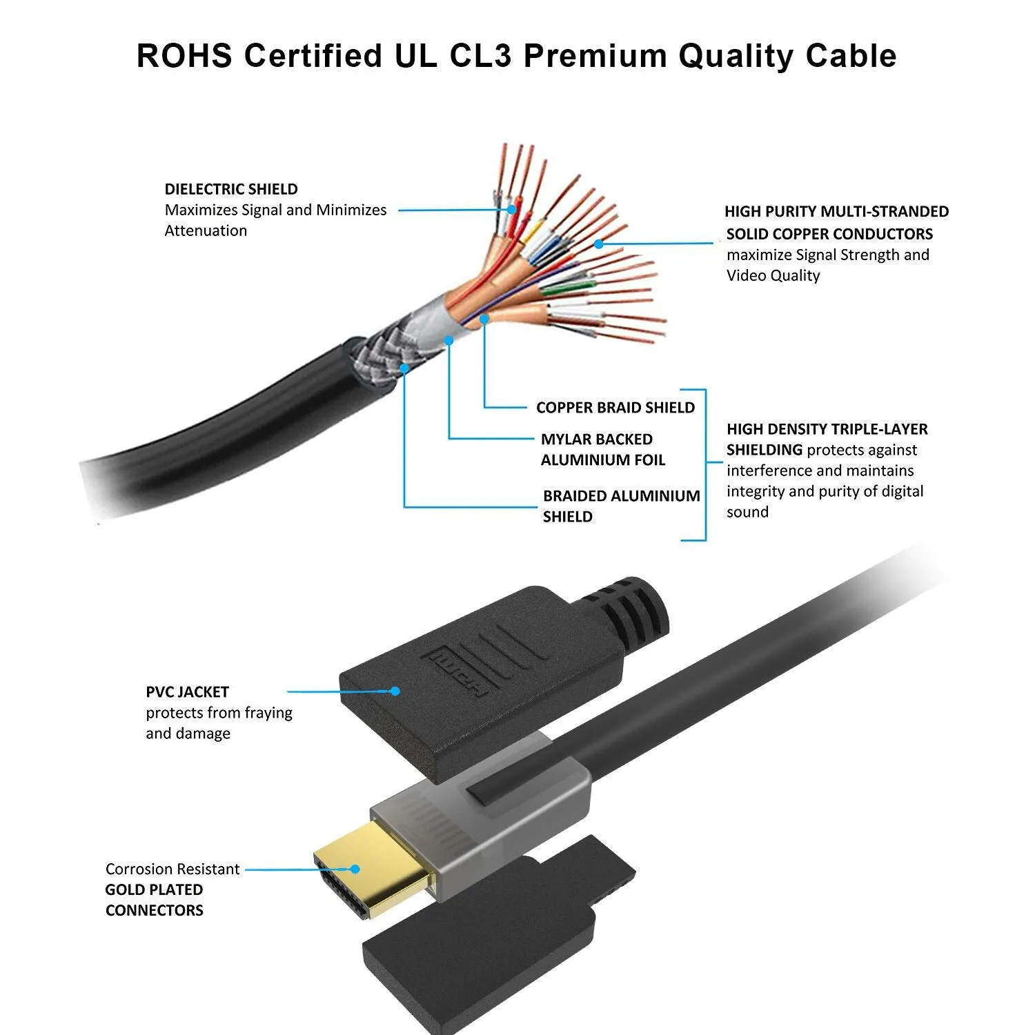 75Ft Active HDMI Cable High Speed w/Ethernet Built-in Signal Booster 26AWG CL3 4K 60Hz