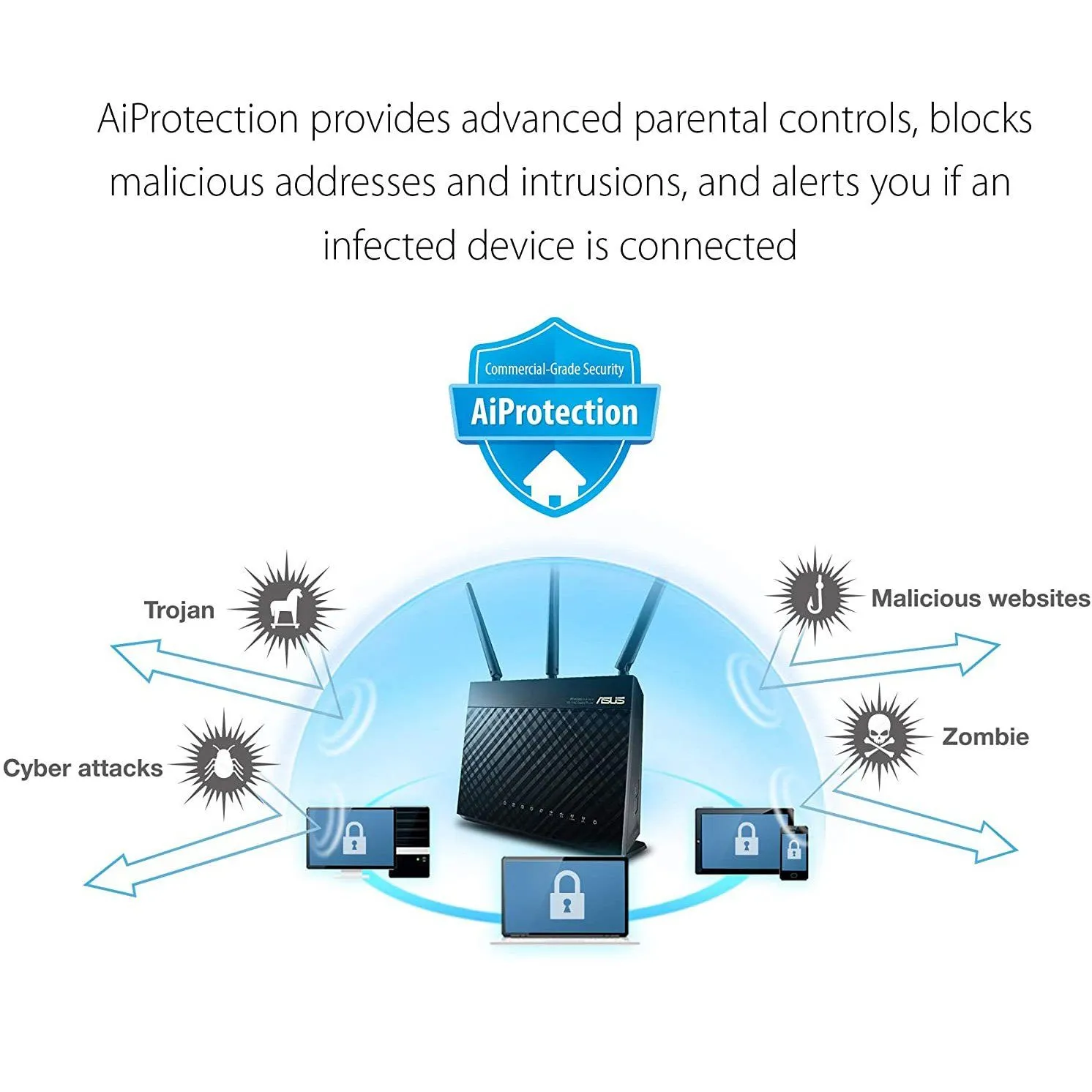 ASUS AC1900 Wireless Router T-Mobile Unlocked - Dual-Band Gigabit Router