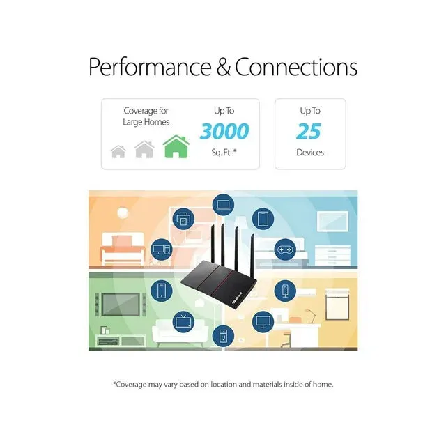 ASUS RT-AX55 AX1800 Dual Band WiFi 6 Gigabit Router  (Refurbished)