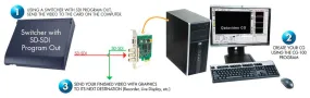 Datavideo CG-100SDI K Standard Definition CG Software with Decklink SDI Card