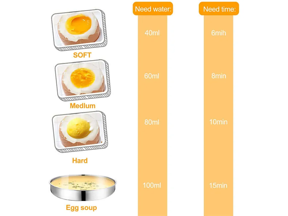 Egg Cooker Egg Poacher, Hard Boiled Egg Make