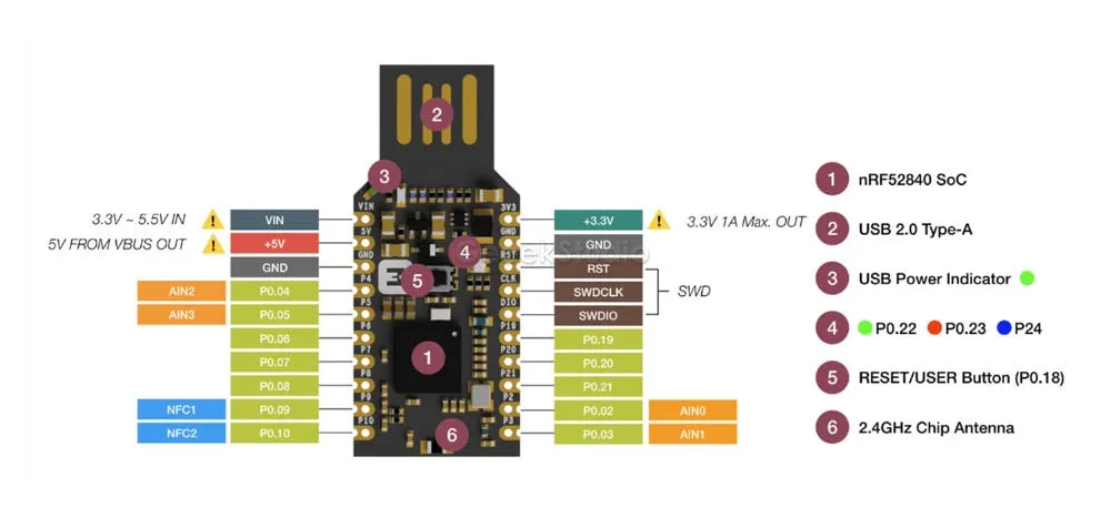 New! nRF52840 Micro Dev Kit USB Dongle