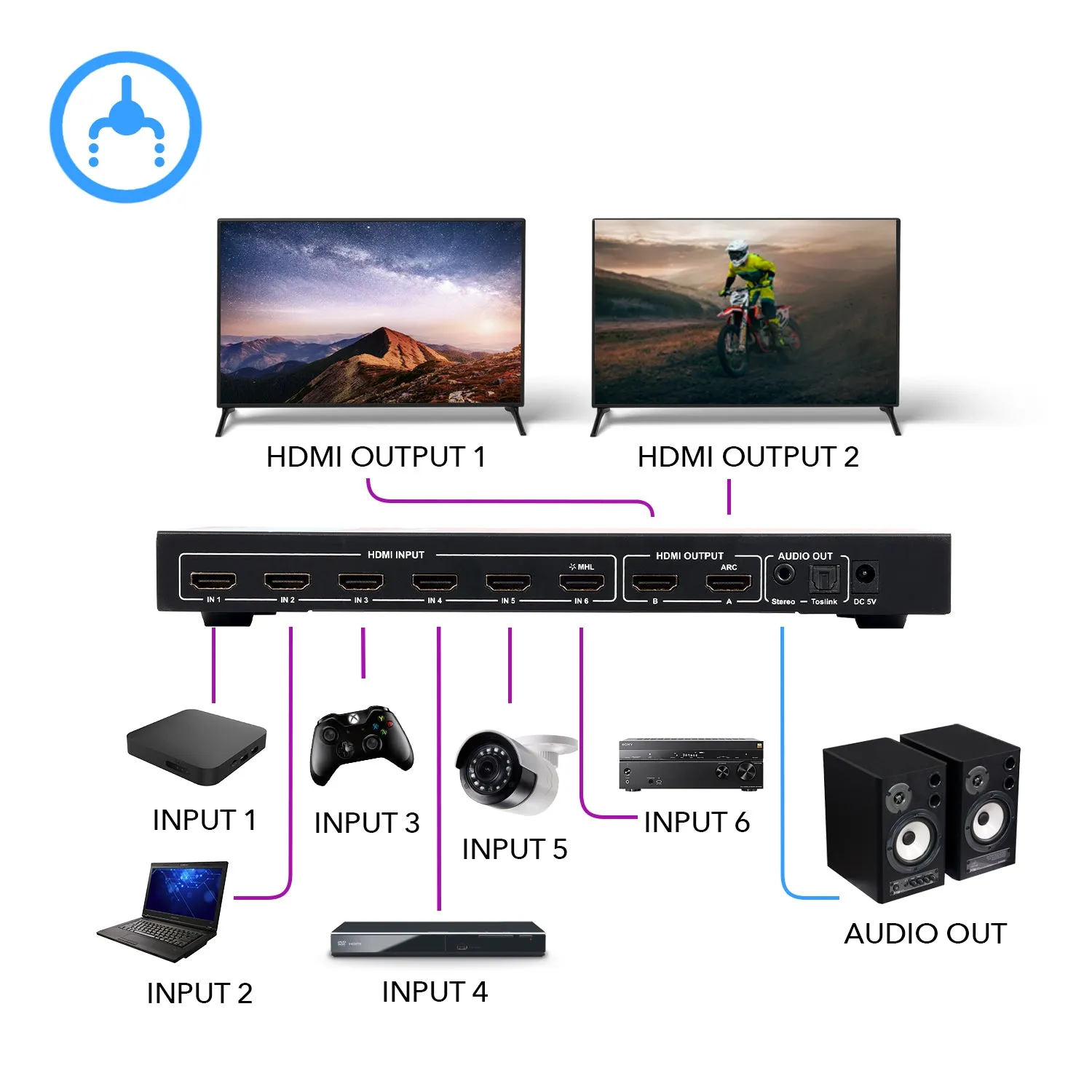 OREI HD-602: Ultra HD 6x2 HDMI Matrix Switch and Splitter