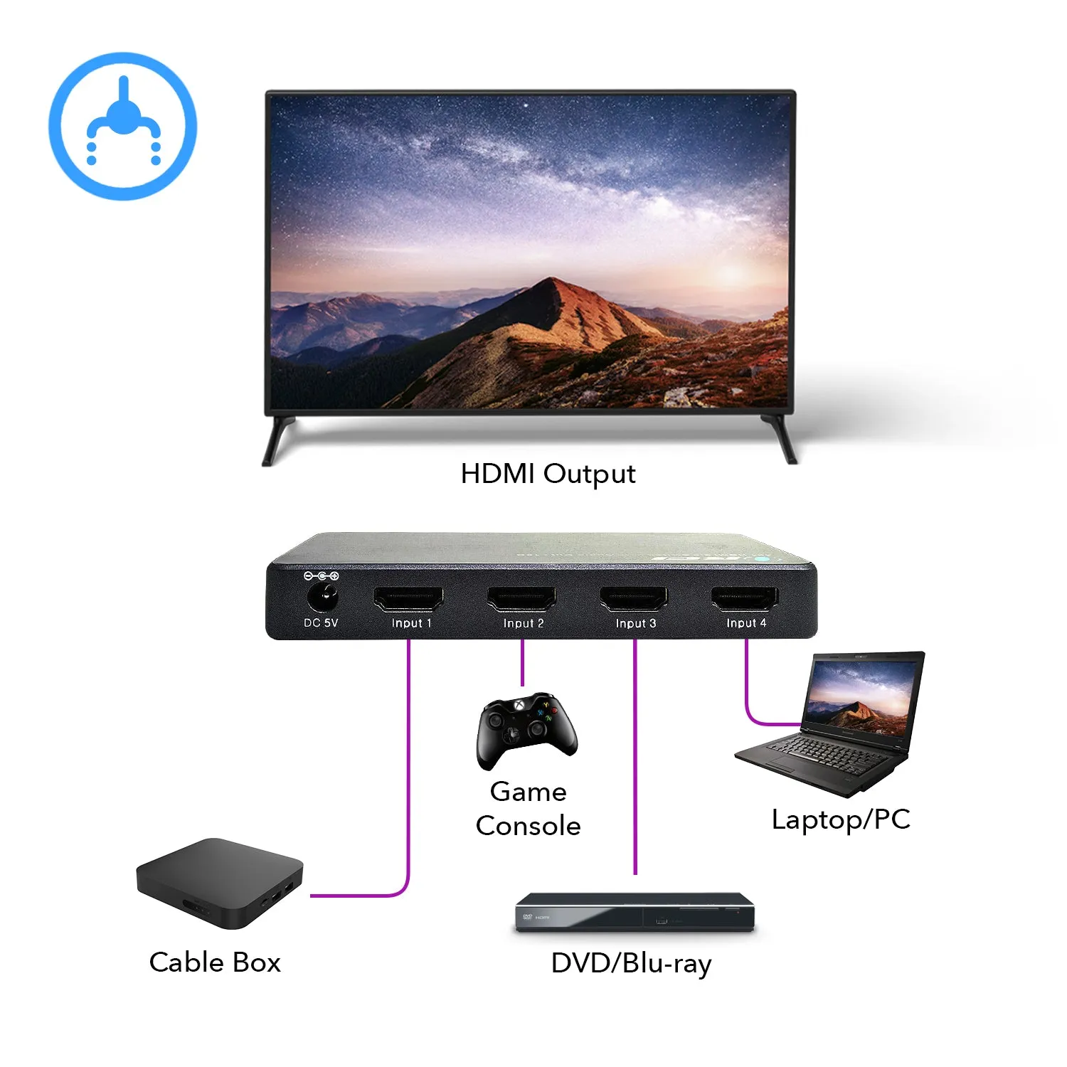 OREI UHD-401 High Powered 4x1 HDMI Switch with Audio Extraction & IR Remote
