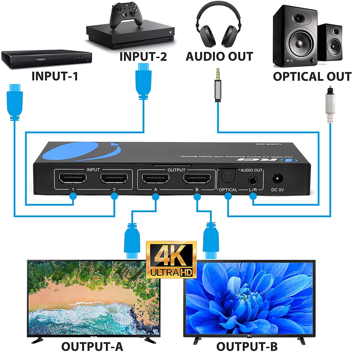 OREI UHDS-202: 2x2 HDMI Matrix Switch with Audio Extraction Support 4K @60Hz & 1080P