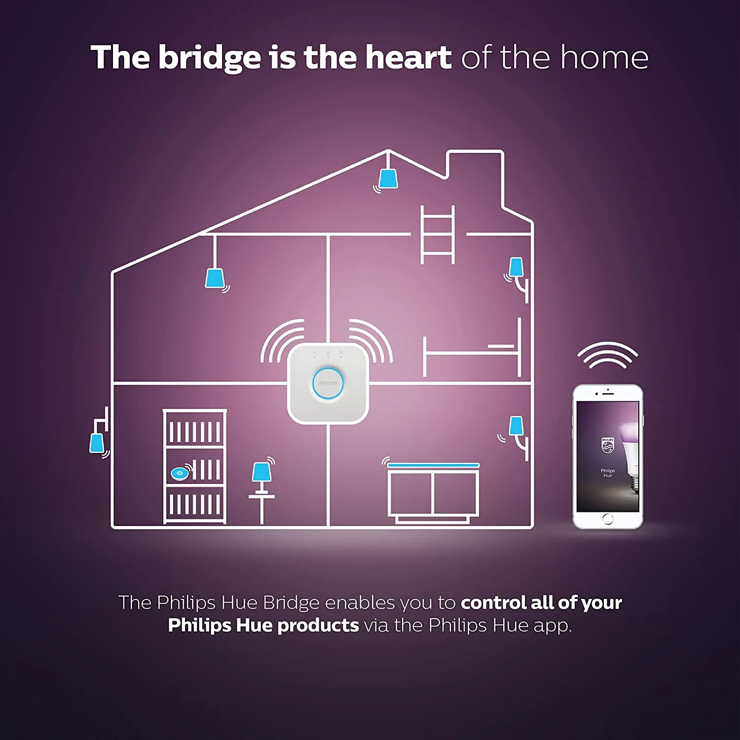 Philips Hue Bridge V2