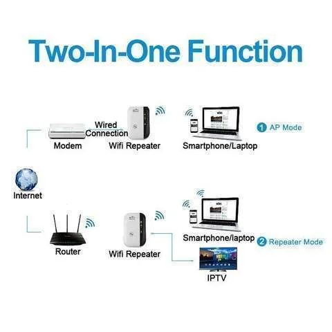 Smart WIFI Repeater Range Extender - Signal Booster