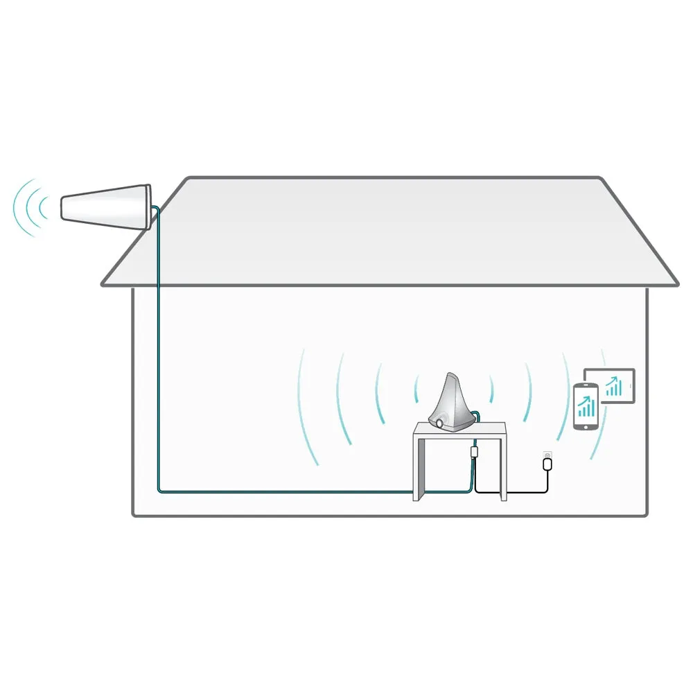 SureCall Flare 3.0 Cell Signal Booster Kit for Home/Cottage | Up to 3,500 sq ft | All Canadian Carriers 4G/5G - Bell, Rogers, Telus | ISED Approved