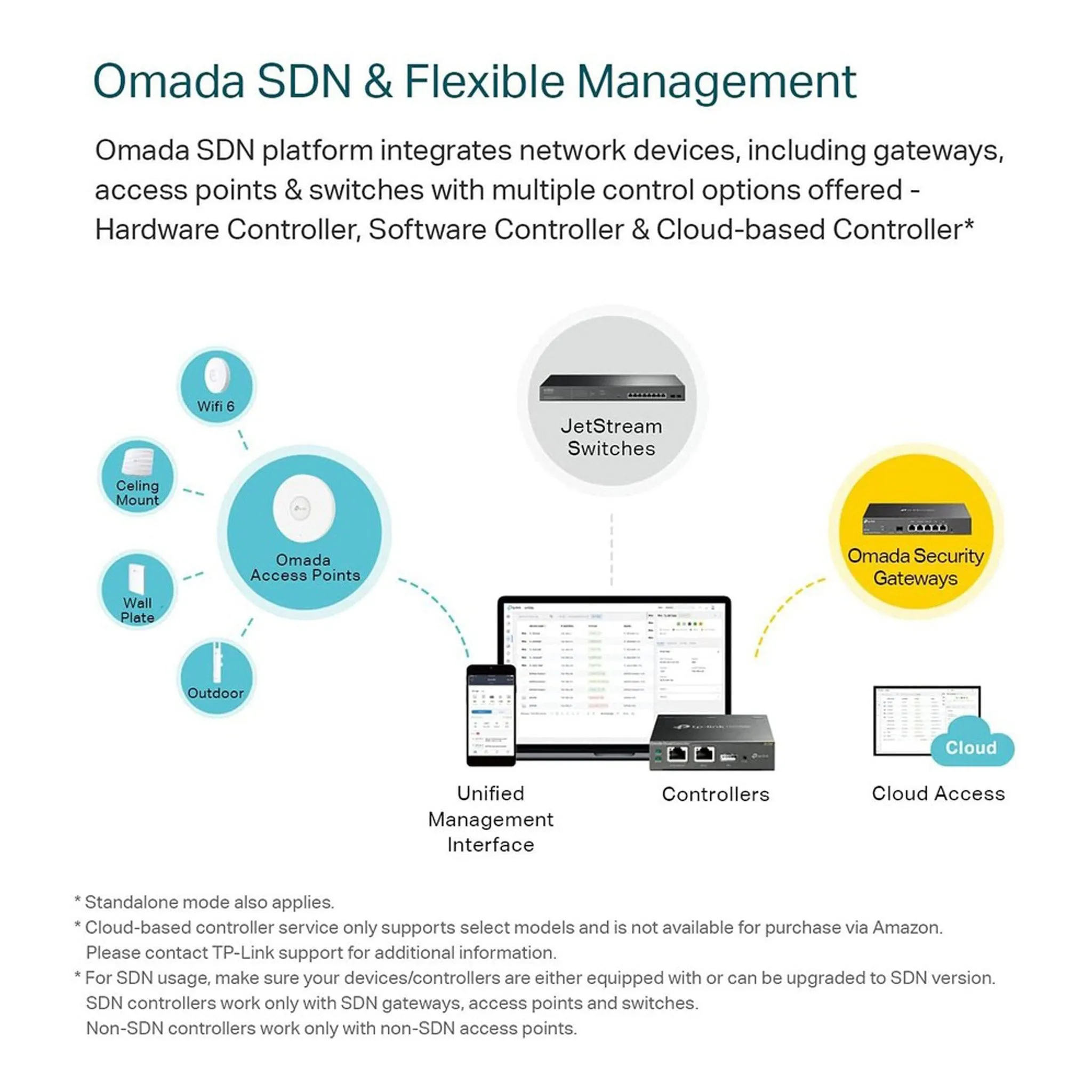 TP-Link ER7206 4-Port Multi-WAN Professional Omada Gigabit VPN Router