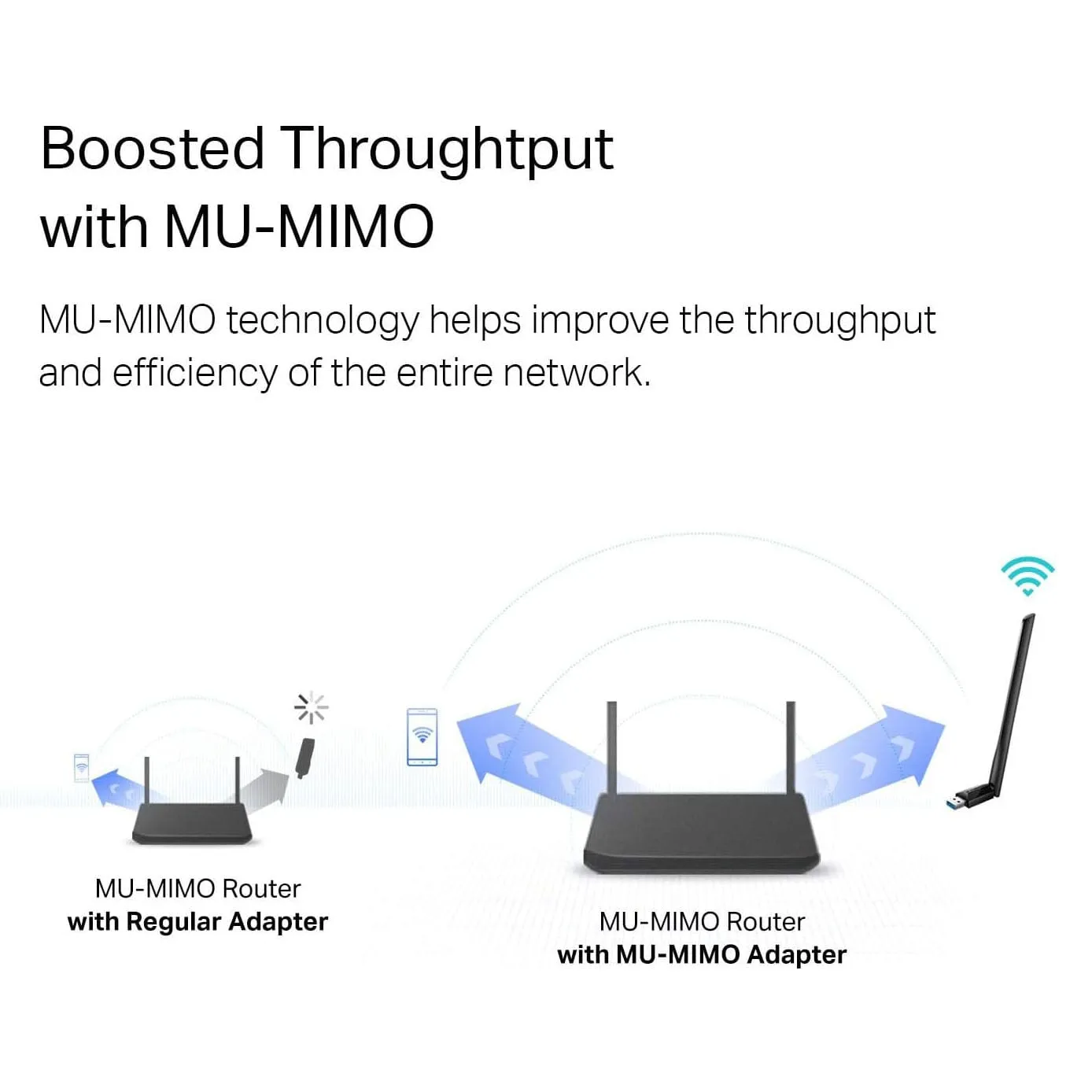 TP-Link USB WiFi Adapter for Desktop PC with 2.4GHz/5GHz High Gain Antenna (Refurbished)