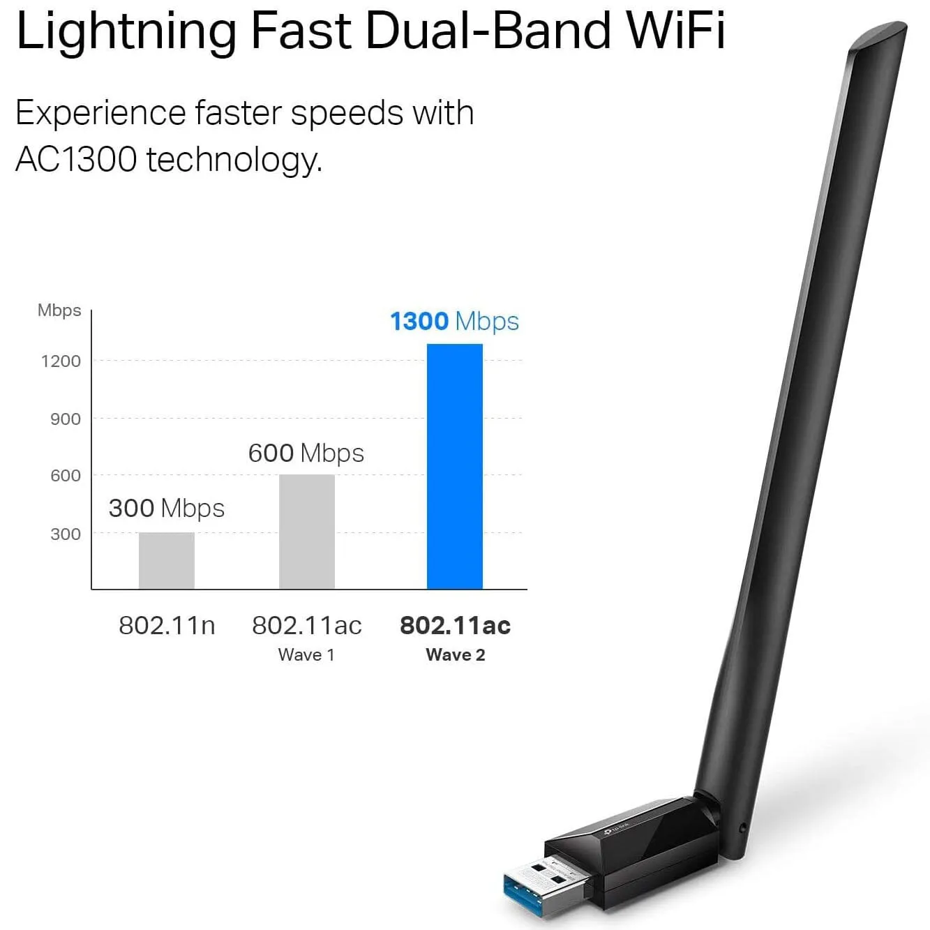 TP-Link USB WiFi Adapter for Desktop PC with 2.4GHz/5GHz High Gain Antenna (Refurbished)