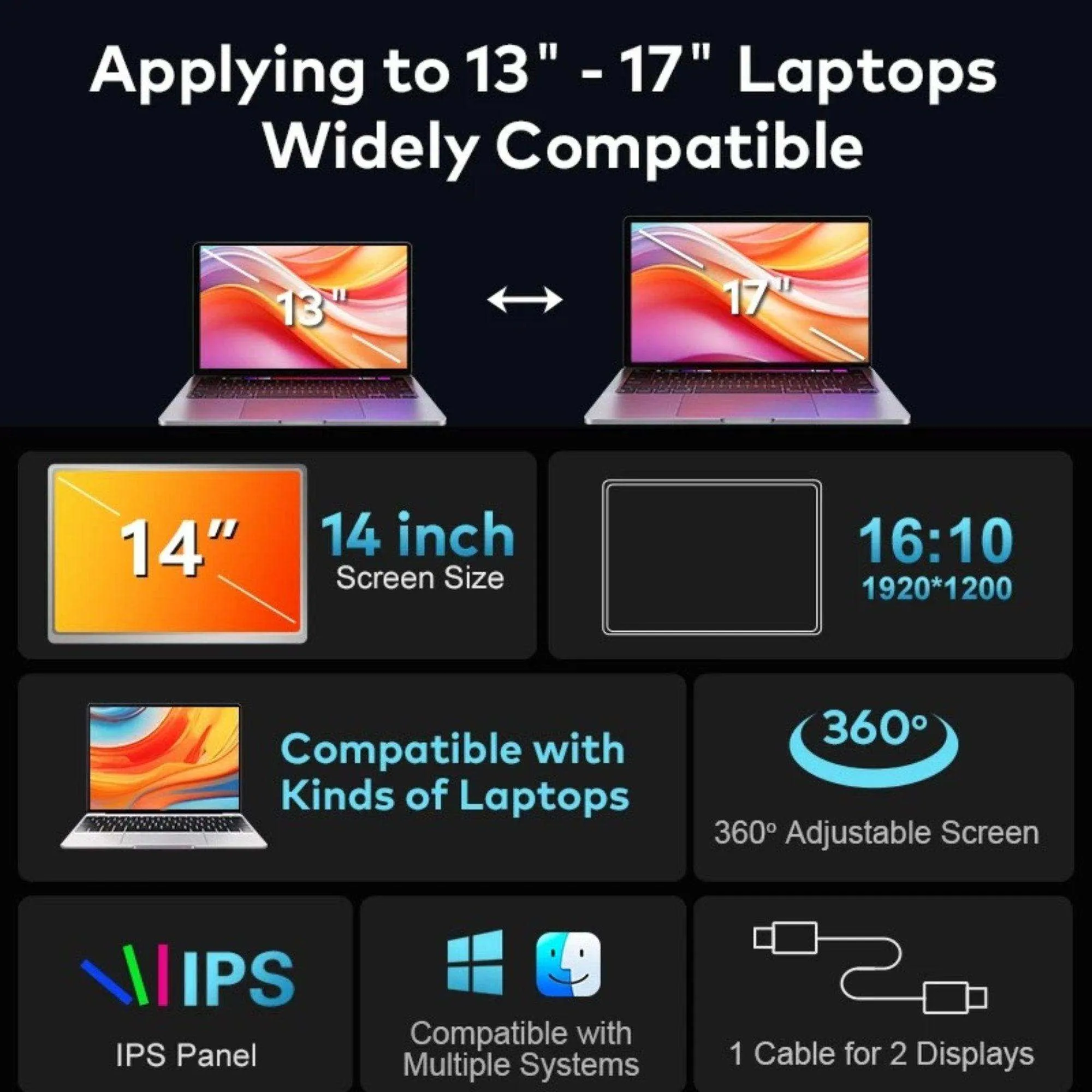 TUTT 14” Dual Portable Laptop Monitor | Single Cable Setup | FHD 1080P Triple Screen Extender | 16:10 | Stand Alone | S688 | 90-Minute Technical Support
