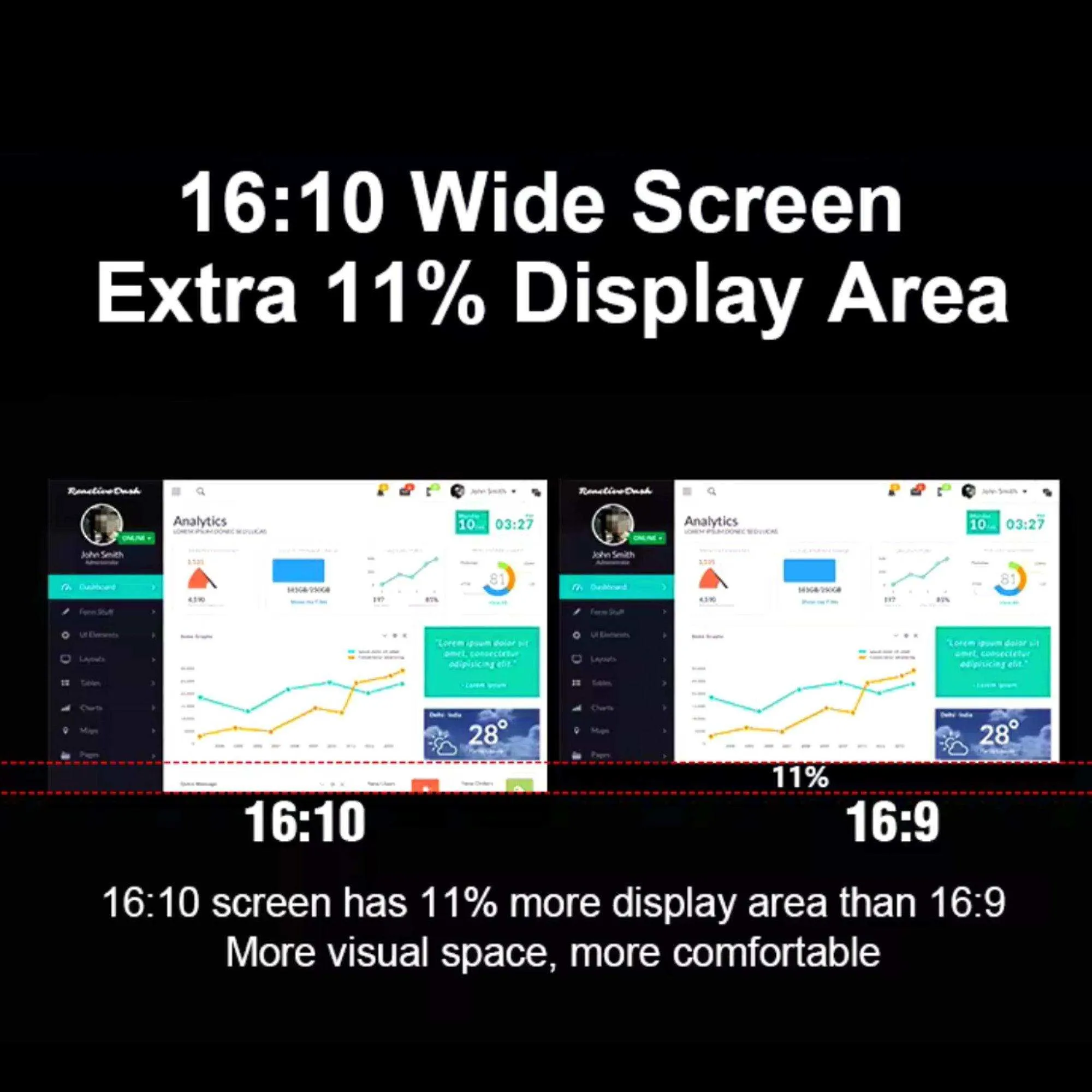TUTT 14” Dual Portable Laptop Monitor | Single Cable Setup | FHD 1080P Triple Screen Extender | 16:10 | Stand Alone | S688 | 90-Minute Technical Support