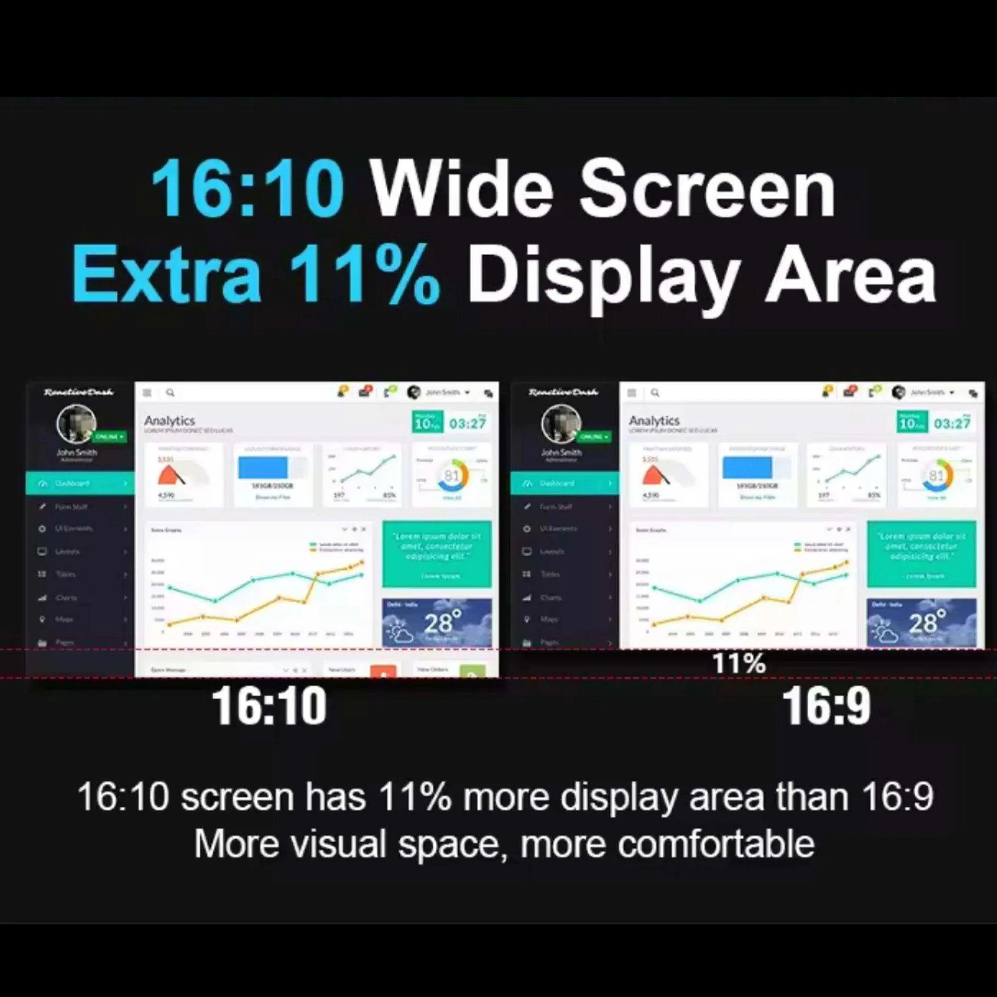 TUTT 16” Dual Portable Laptop Monitor | Single Cable Setup | FHD 1080P Triple Screen Extender | 16:10 | Stand Alone | S880 | 90-Minute Technical Support