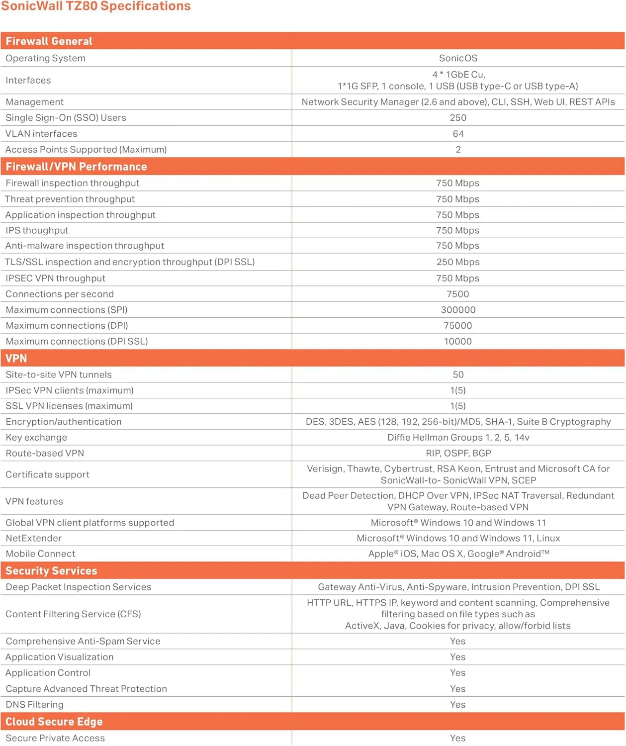 TZ80 Total Secure - 1 Year Advanced Protection (03-SSC-2840) | TZ80 Network Security Appliance