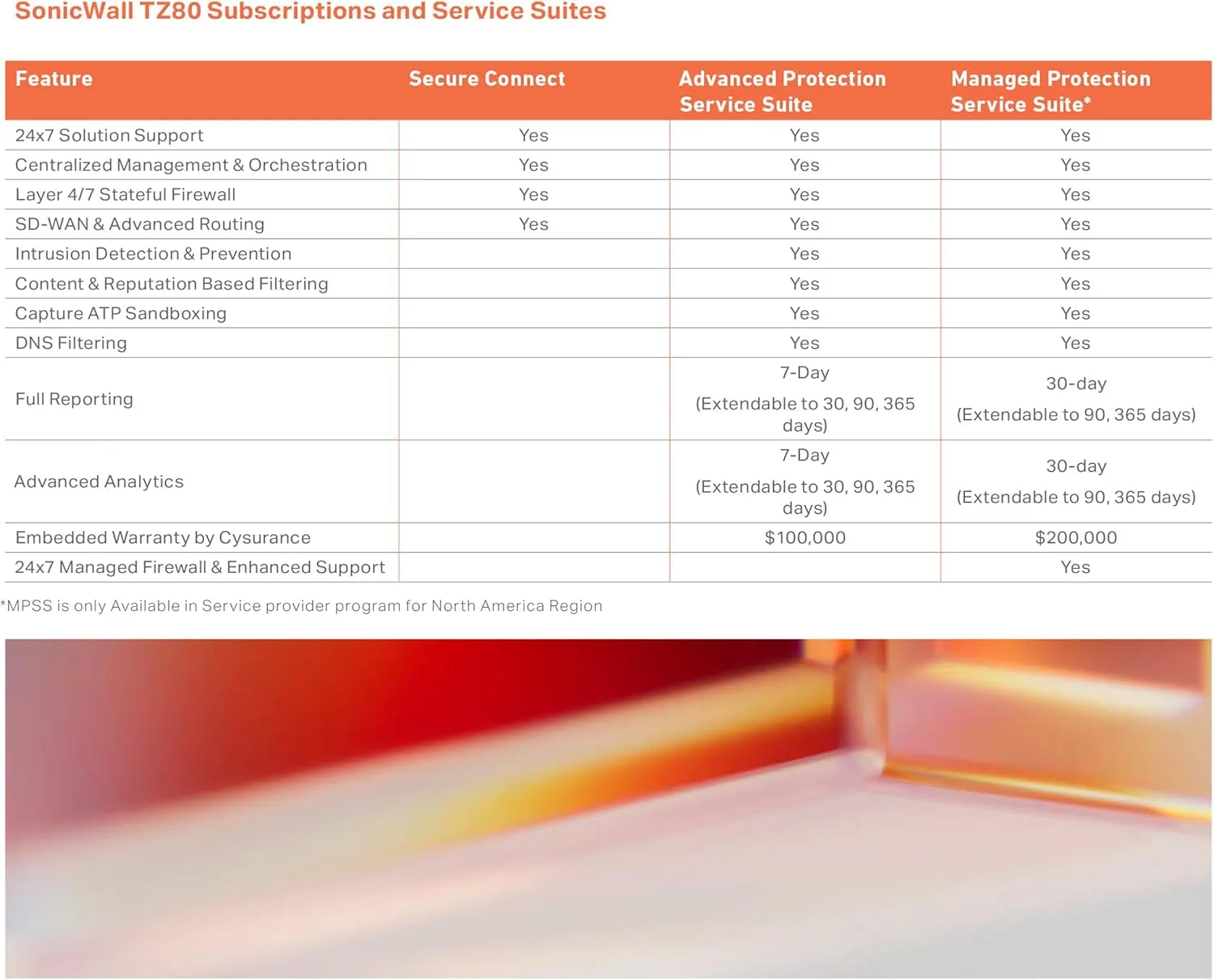 TZ80 Total Secure - 1 Year Advanced Protection (03-SSC-2840) | TZ80 Network Security Appliance