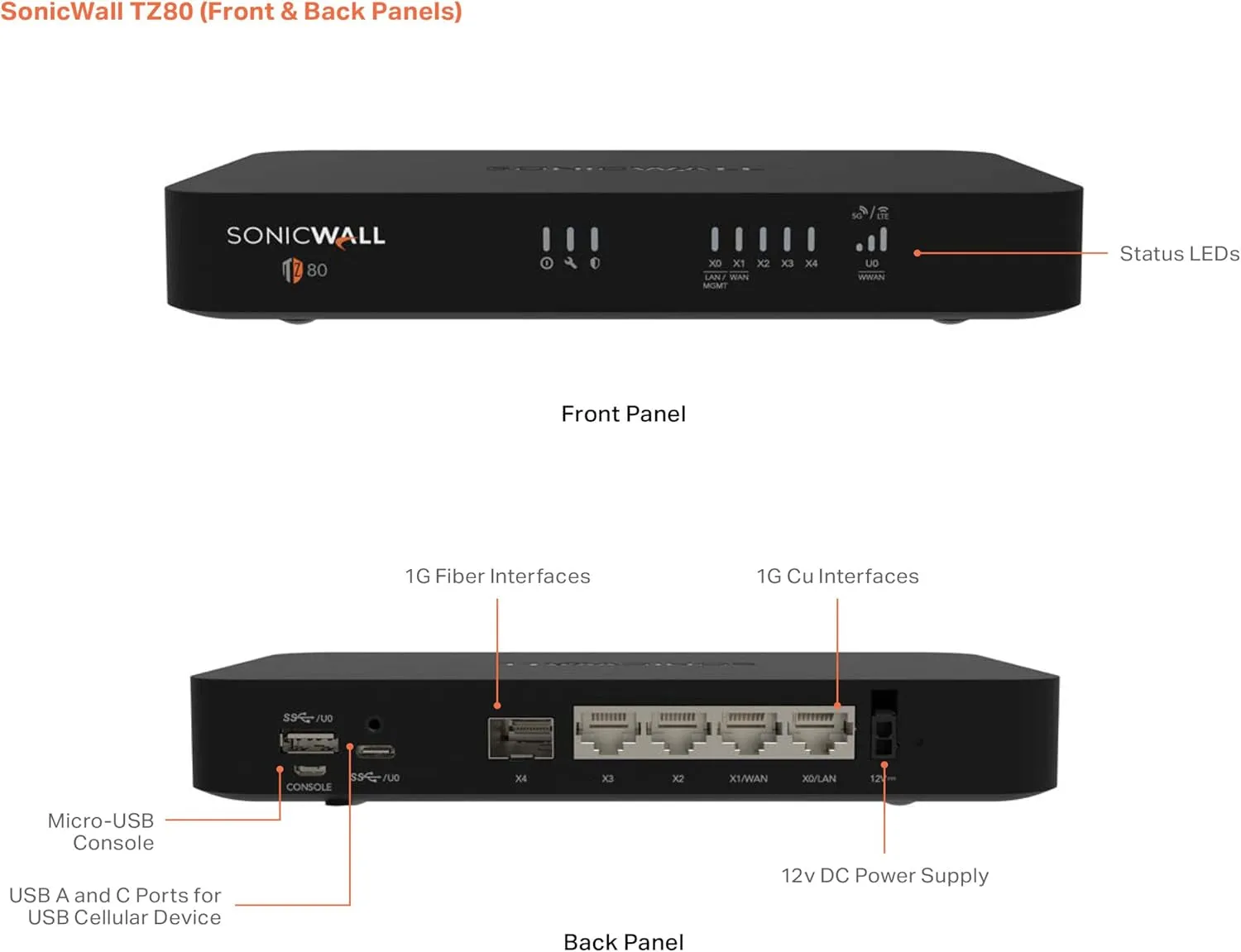 TZ80 Total Secure - 1 Year Advanced Protection (03-SSC-2840) | TZ80 Network Security Appliance