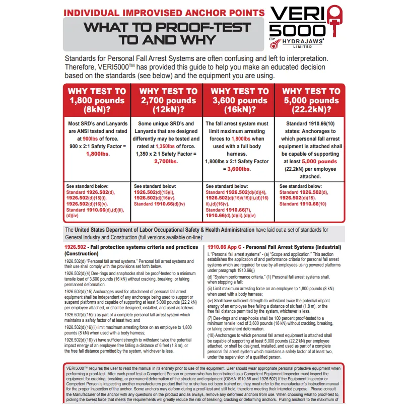 Verio 5,000 MEDIUM DUTY ANCHORAGE VERIFICATION DEVICE